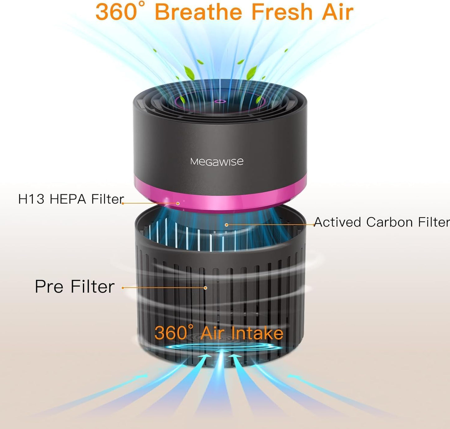 MEGAWISE Home air purifier, True HEPA & Activated Carbon for Odors Pets Smoke, for Home up to 215 sq ft, Auto Mode, Air Quality Monitor