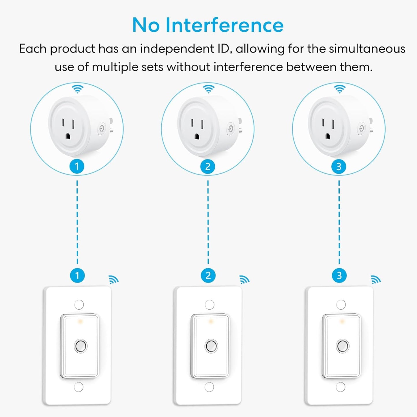 LoraTap Remote Control Outlet: Wireless Wall Switch — 656ft Range — on Off Outlet Switch for Lights & Small Appliances — Pre-Programmed & No Wiring