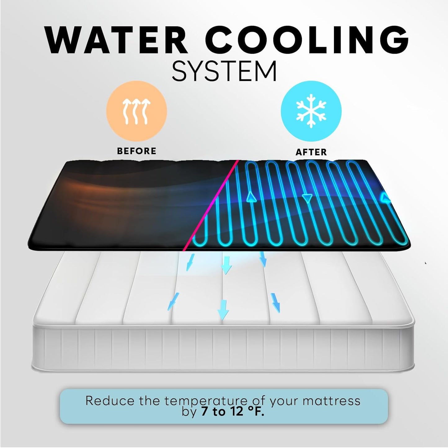 Adamson B10 Midnight Bed Cooling System - Twin 75” L x 39” W - New - 100% Cotton Mattress Cooling Bed Pad for Night Sweats - Ideal for Hot Sleepers - 5-Year Assurance