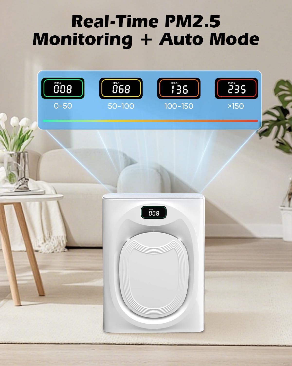 JVO Air Purifier for Pets Home - Covers 2400sq.ft Large Room, with Washable Filter & PM2.5 Display, Air Cleaner for Bedroom, Dorm, Office, Captures Pet Dander/Hair
