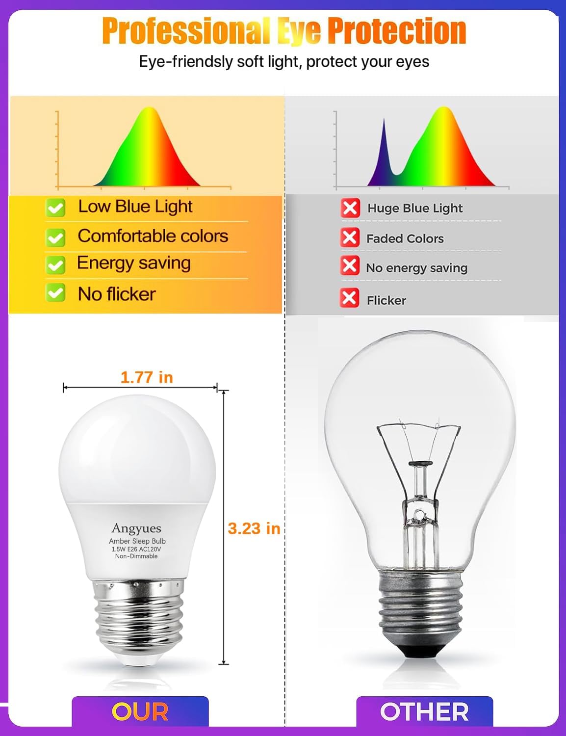 Amber Sleep Light Bulb, Blue Light Blocking 15 Watt Equivalent Bulb A15 1800K Amber Light E26 120V LED Bulb, Low Wattage Bulb Non-Dimmable 12Pack