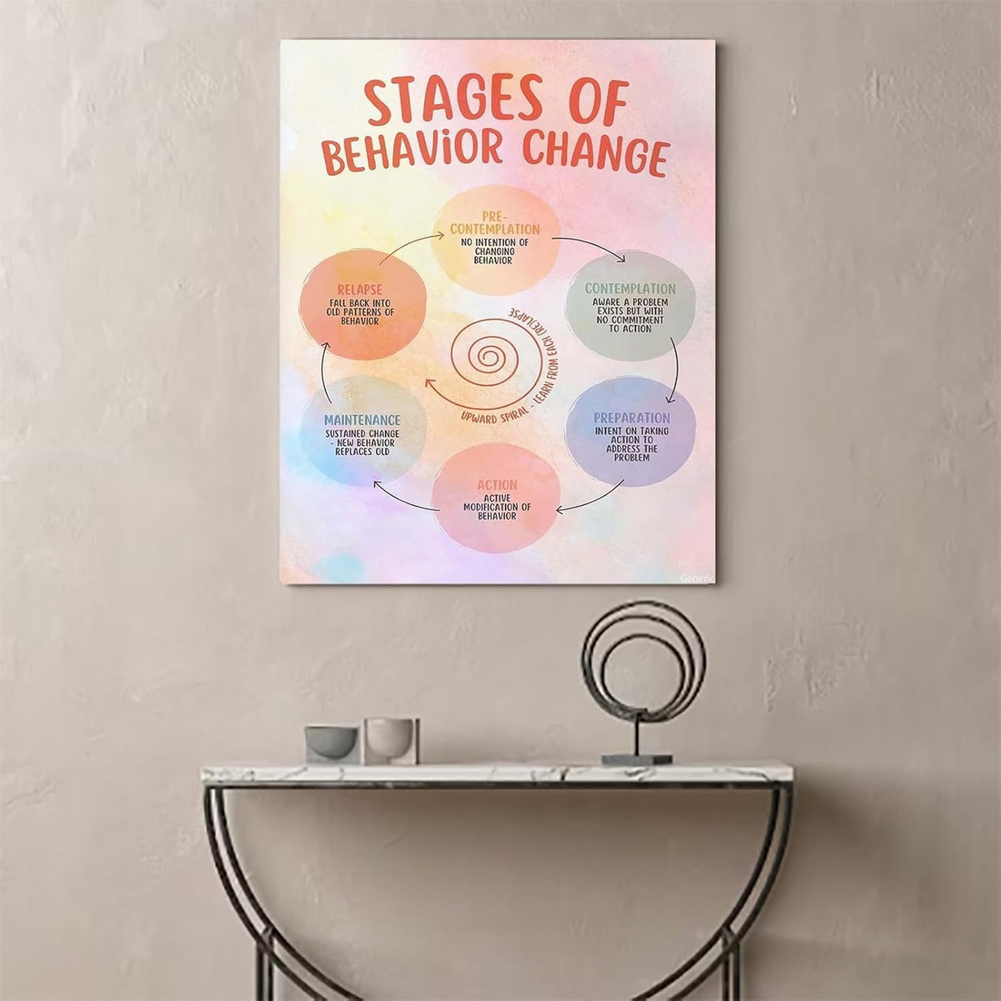 Stages of Change Poster Psychiatric Mental Health Wall Art Behavior Counseling Poster Canvas Pictures Artwork Kitchen 8x10inch, Framed