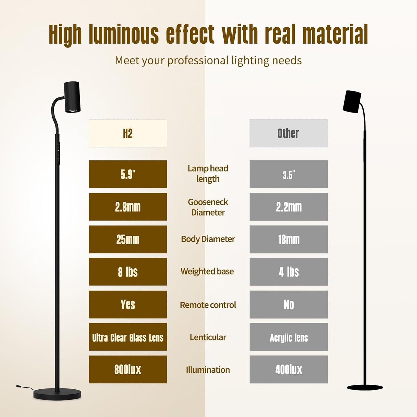 GLOWRIUM Reading Light Floor Lamp, 68 Inch Standing Lamp for Living Room with Reading & Mood Light, Dual-Head, 17W LED Stepless Dimming with Remote, Adjustable Height Gooseneck for Office Dining Room