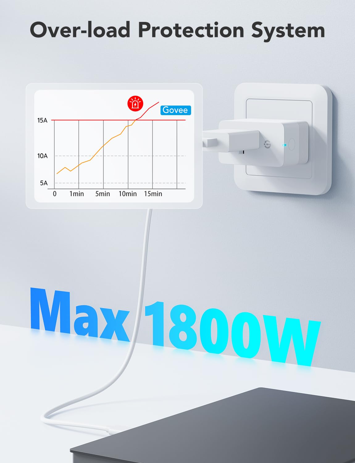 Govee Smart Plug with Energy Monitoring, WiFi Bluetooth Plug Work with Alexa and Google Assistant, 15A Smart Outlets with Timer & Group Controller, No Hub Required, ETL&FCC Certified for Home, 2 Pack