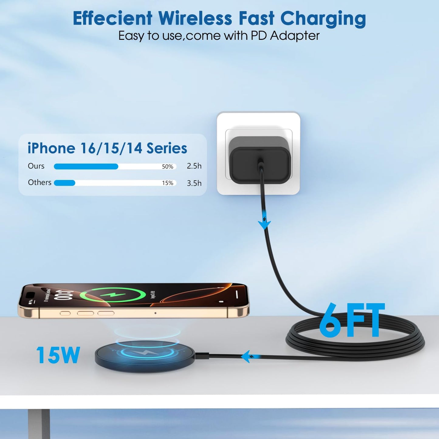 Magnetic Wireless Charger iPhone,6FT Charger for Apple MagSafe Charger 2Pack Fast Wireless Charging Pad for iPhone 16 Pro Max/16 Pro/16 Plus/15 ProMax/15/14/13/12/AirPods 3/2/Pro Mag-Safe Charging Pad