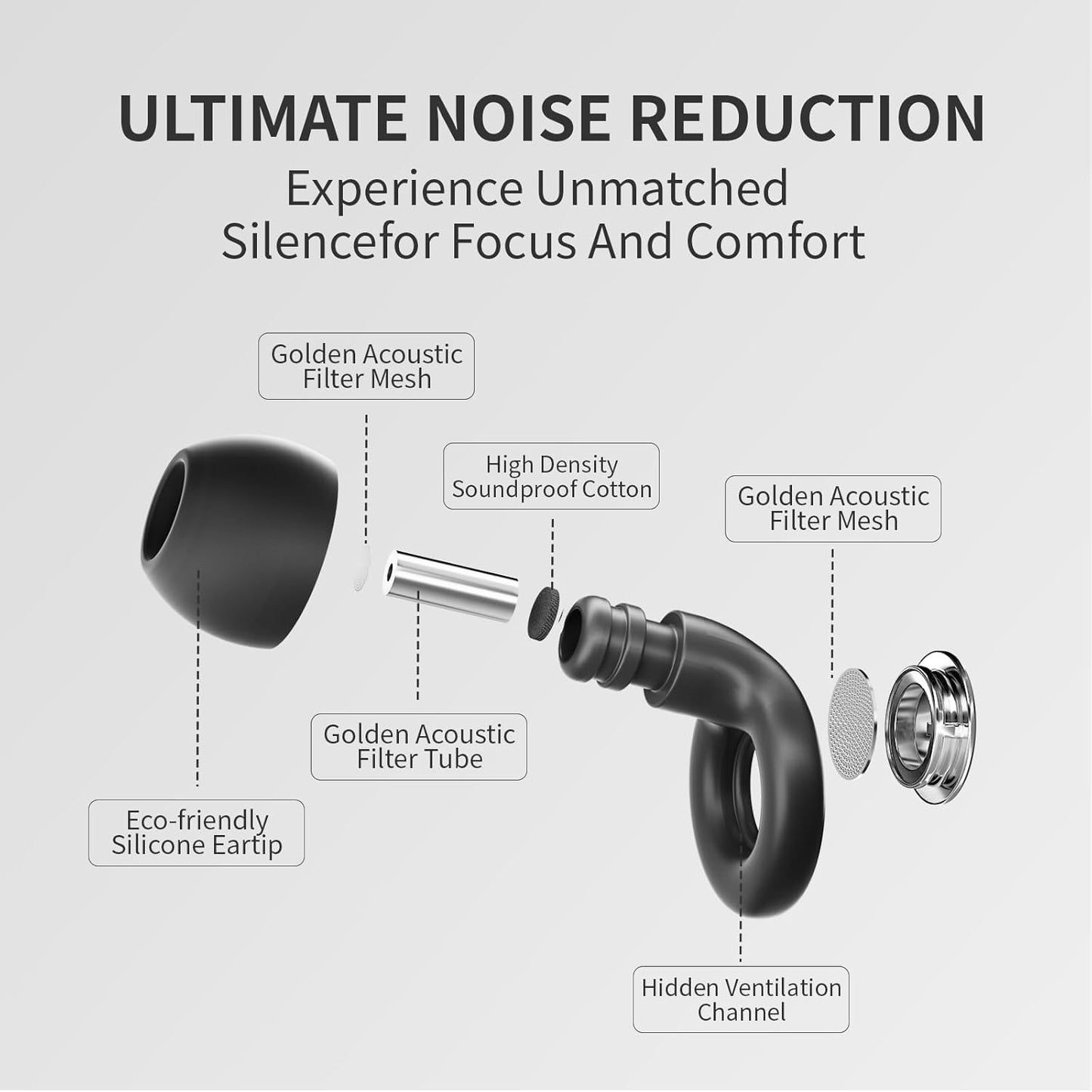 Ear Plugs for Sleeping Noise Cancelling - 45dB Motorcycle Ear Plugs for Noise Reduction - Reusable Silicone Concerts EarPlugs with 8 Ear Tips & Case for for Sleep Work Travel Snoring (Gloss Black)