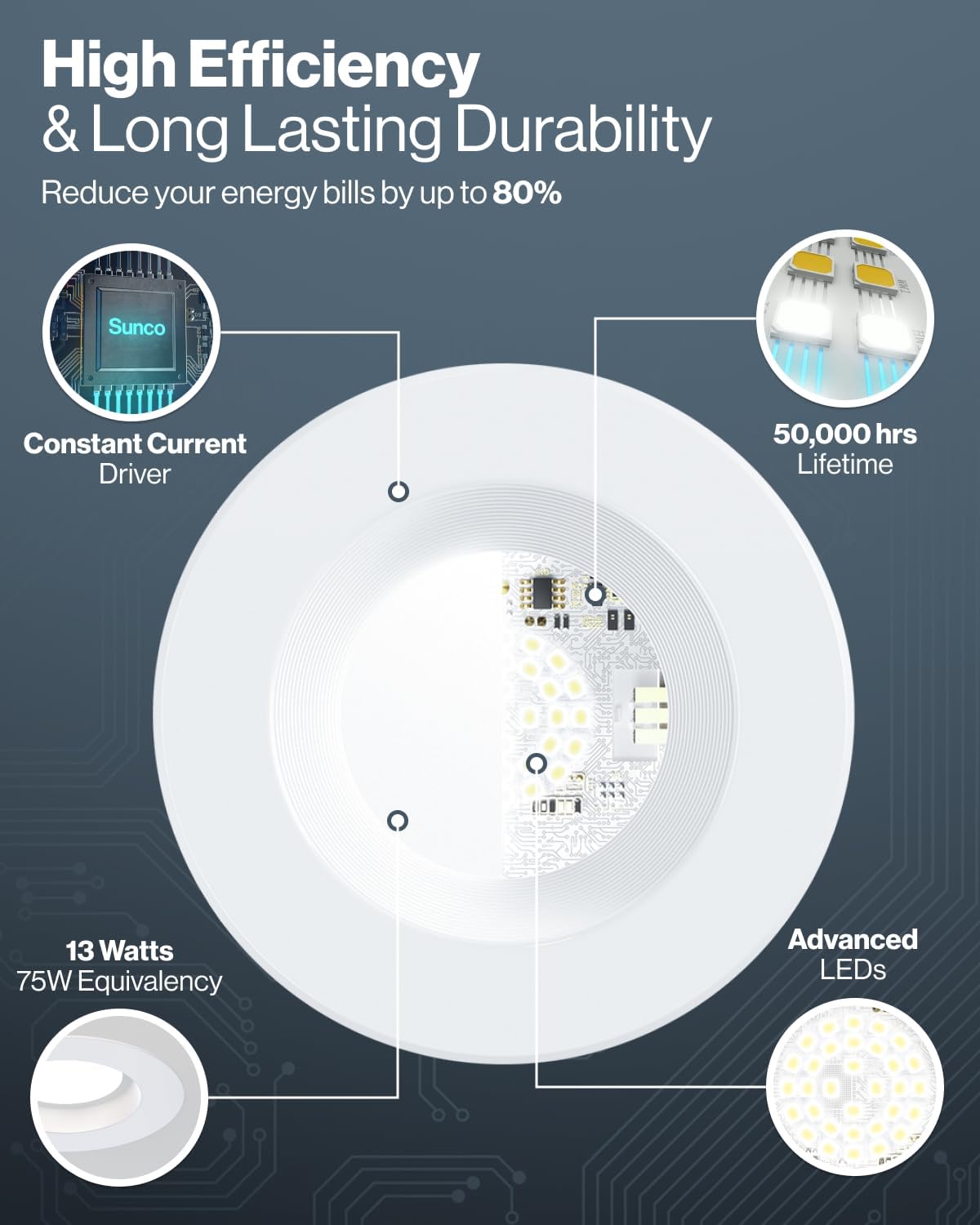 Sunco 12 Pack LED Recessed Lighting 6 Inch, Retrofit Can Lights, 965LM, 13W (100W Equivalent), Selectable CCT 2700K/3000K/3500K/4000K/5000K, Dimmable, Baffle Trim, Damp Rated UL