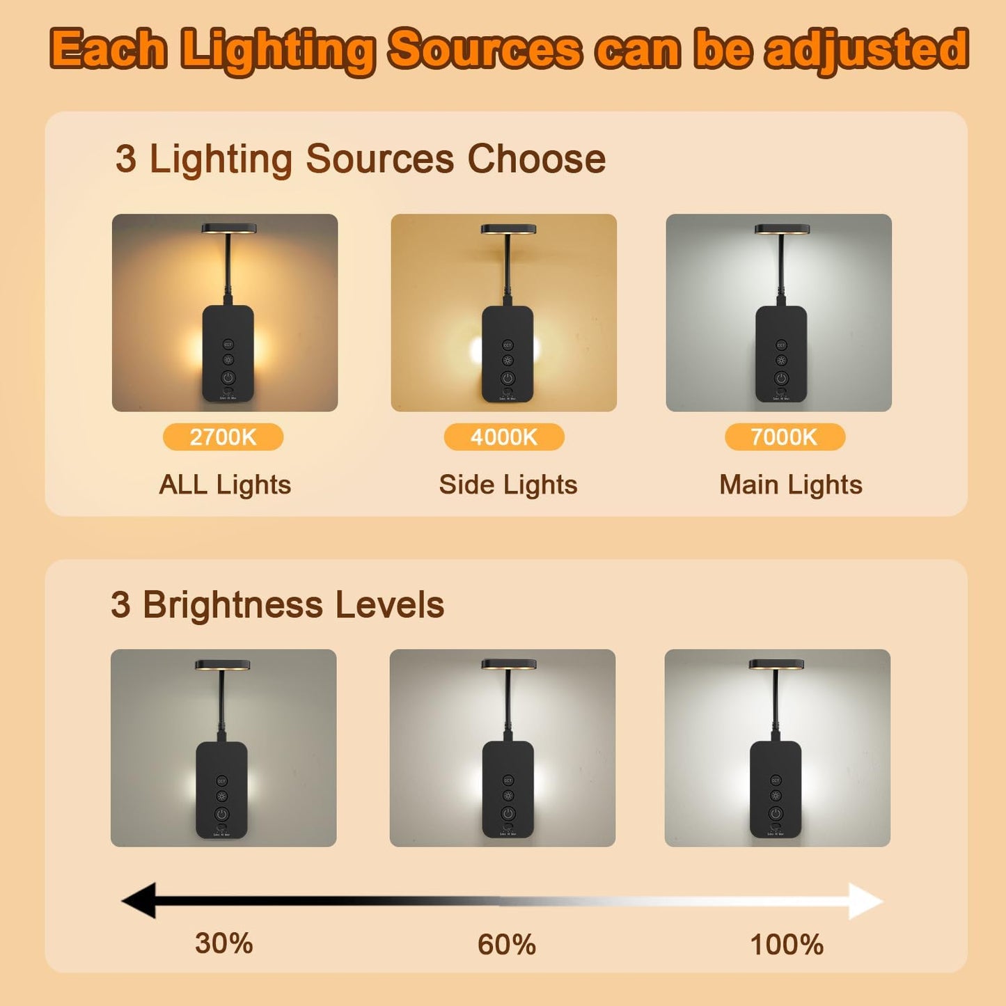 Ellasay Wall Mounted Reading Light: Dimmable LED Night Lights with Timer & Memory - Adjustable Gooseneck USB Powered - Easy Install for Kids Bedroom/Dorm Room/RV 2 Pack (Black)
