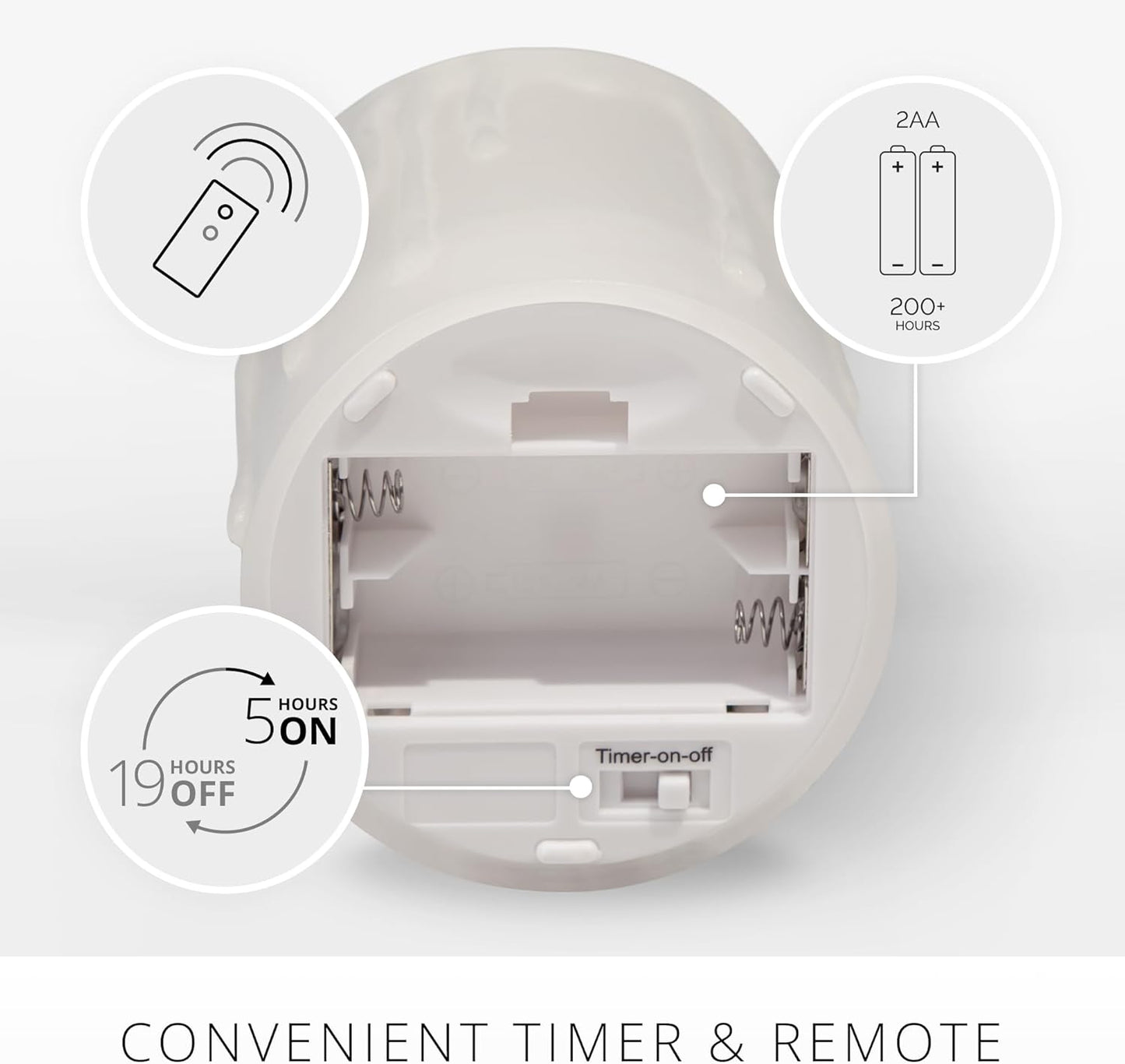 Luminara Wax Drip Flameless LED Candle, White 3" x 4.5", Timer Function, Real Wax Pillar, Battery Operated Unscented Safe, Long-Lasting
