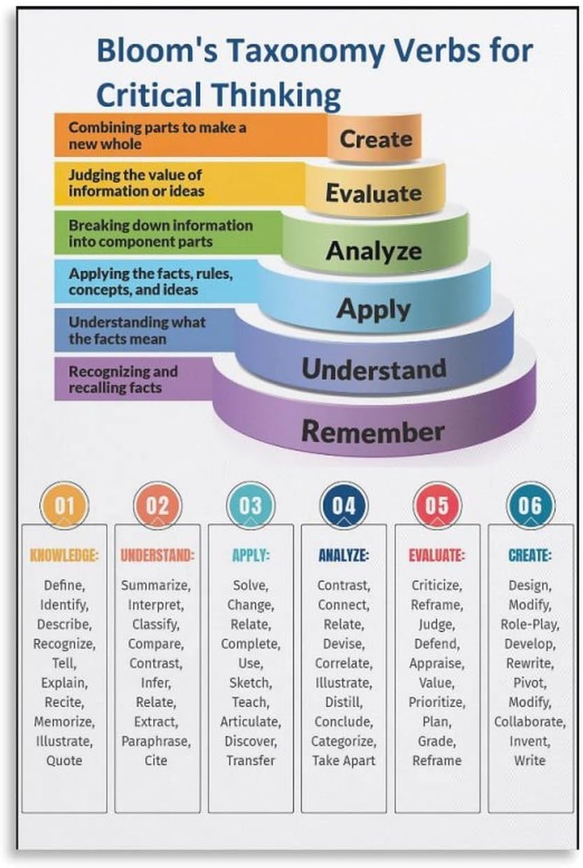 VSXLEOZ Bloom Cognitive Taxonomy Verb Poster Knowledge Classroom Canvas Wall Art Aesthetic Decorative Painting Living Roomstylestyle 12x18inch(30x45cm)