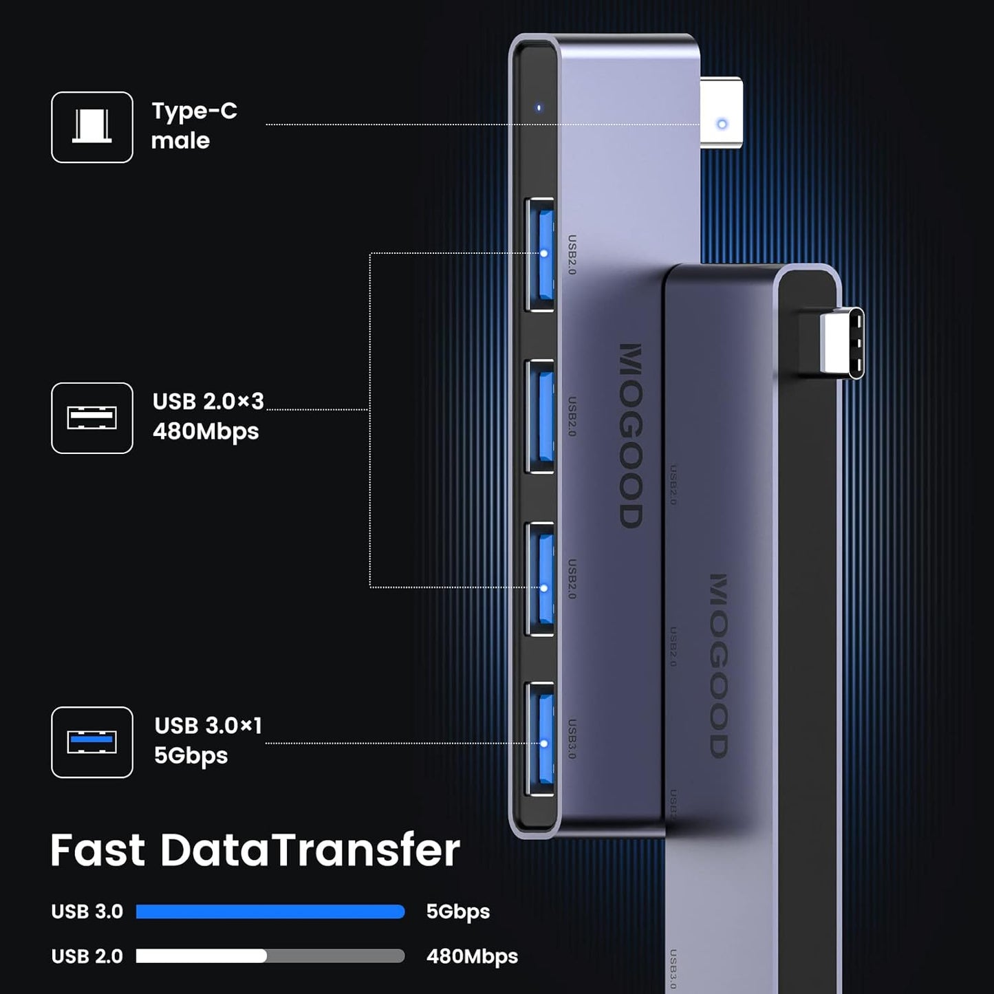 USB C to USB Hub 4 Ports,MOGOOD USB C to USB Hub Multiport Adapter,USB C Splitter with USB 3.0 Port,USB Type C Docking Station for MacBook Pro/Air2020/2019,Surface Pro and More