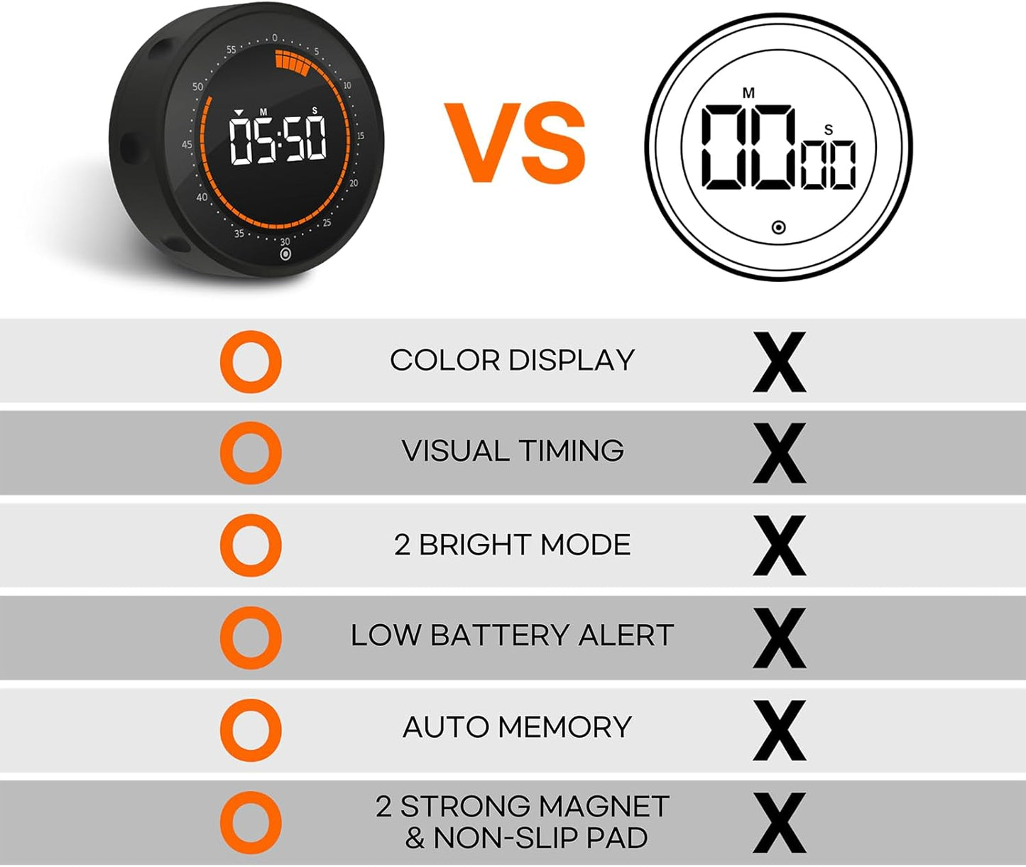 Visual Digital Timer - 60 Min Countdown & Count Up, Large LED Screen with Red Visual Disc, Magnetic Silent Timer for Kids, Seniors, Classroom, Kitchen Cooking, ADHD & Autism Productivity Tool