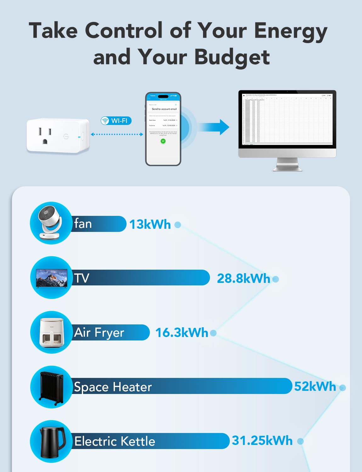 Govee Smart Plug with Energy Monitoring, WiFi Bluetooth Plug Work with Alexa and Google Assistant, 15A Smart Outlets with Timer & Group Controller, No Hub Required, ETL&FCC Certified for Home, 2 Pack