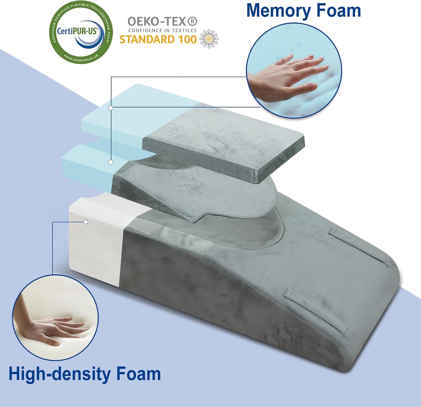 Knee Extender Elevation Pillow for After Surgery Recovery, Memory Foam Leg Pillow for Knee Replacement Surgery, Height Adjustable Cushion for Lower Back Hip Ankle Sciatica Pain Relief