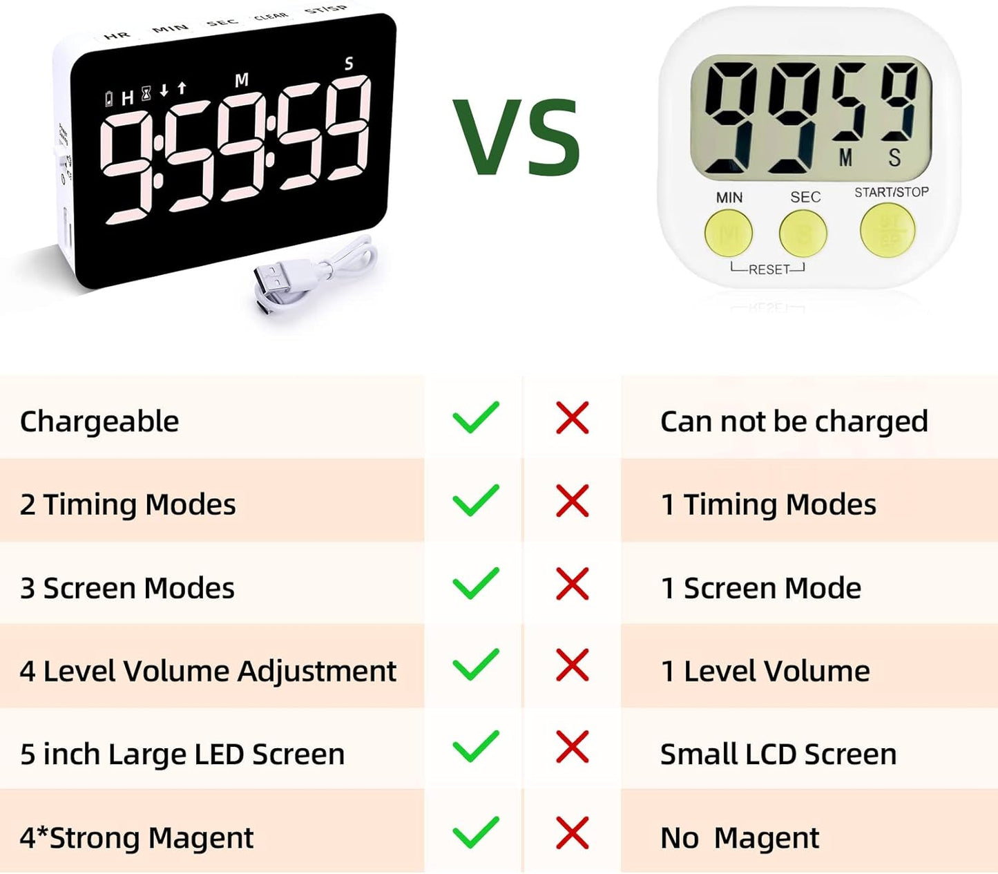 Rechargeable Digital Kitchen Timer for Cooking, Magnetic Timers with Countdown/up, Kids Timer with 5”LED Display 3 Brightness 4 Volume Adjustable for Classroom/Office/Home/Work/Study/Fitness/Game