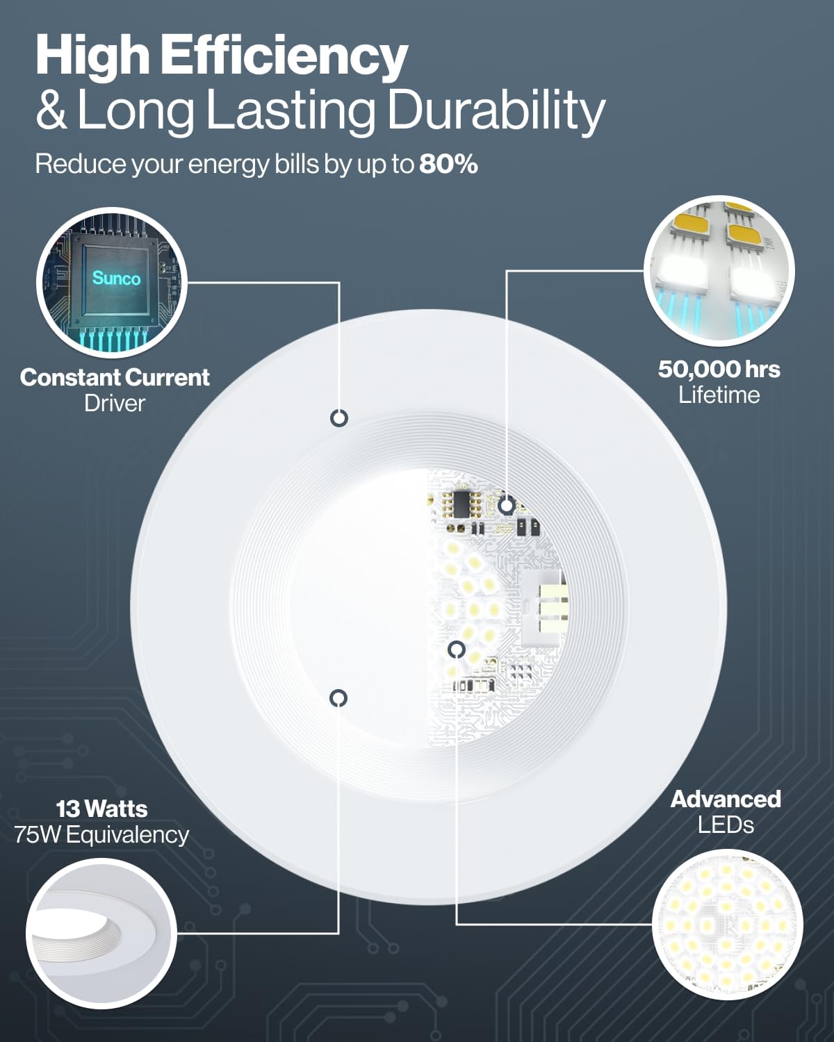 Sunco 12 Pack 6 Inch LED Recessed Light, Retrofit Downlight Can Lights for Ceiling, Baffle Trim, 1050 LM, 13W (75W Equivalent), 5000K Daylight, Dimmable, Damp Rated UL
