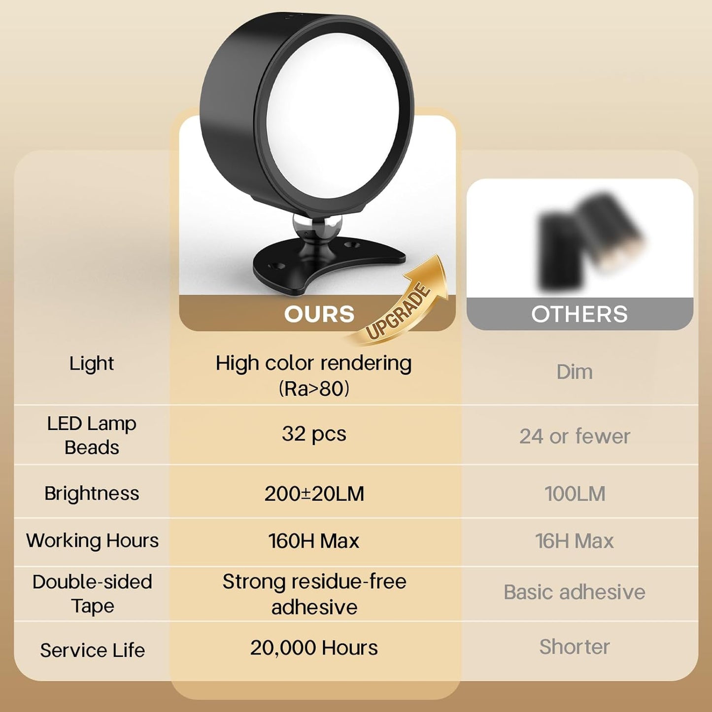 LED Wall Sconces, [160H Battery Operated Lights] Wireless Rechargeable Mounted, 3 Color & 4 Brightness Level & 360°Rotate & Touch or Remote, for Reading Bedroom (Black,Set of 2)