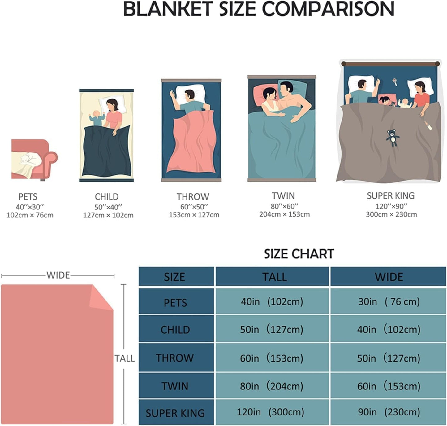 Dill Pickles Blanket Lightweight Flannel Throw Blanket Gifts for Girls Women in All Season Blanket for Bed/Couch/Sofa 40"x50" for Kids/Children