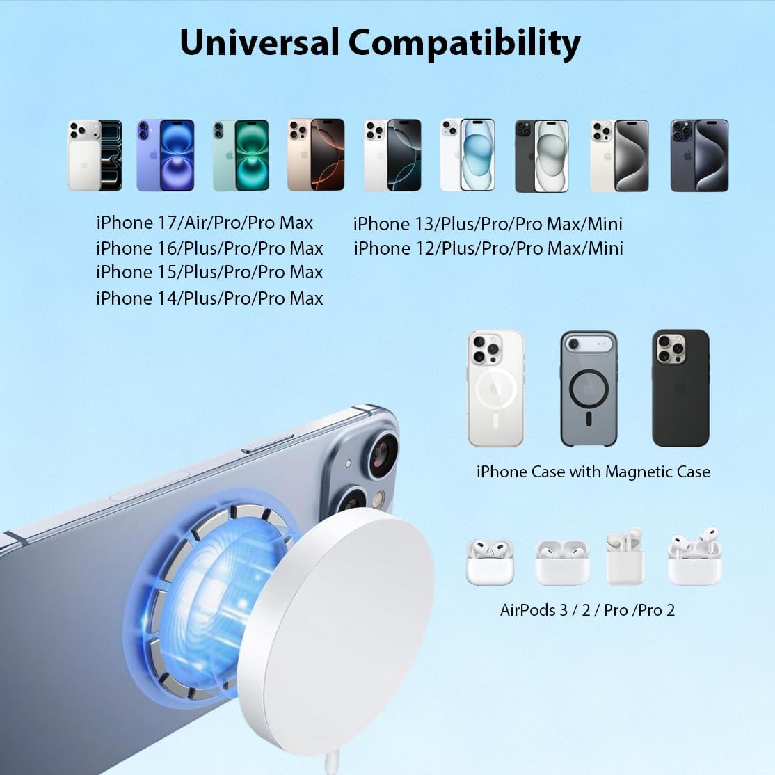 Magnetic Wireless Charger [Apple MFi Certified], 3.3FT 15W Fast Apple Mag-Safe Charger Pad with USB C Fast Charging Block Compatible with iPhone 17/Air/Pro/Pro Max/16/15/14/13/Plus/Pro/Pro Max,AirPods