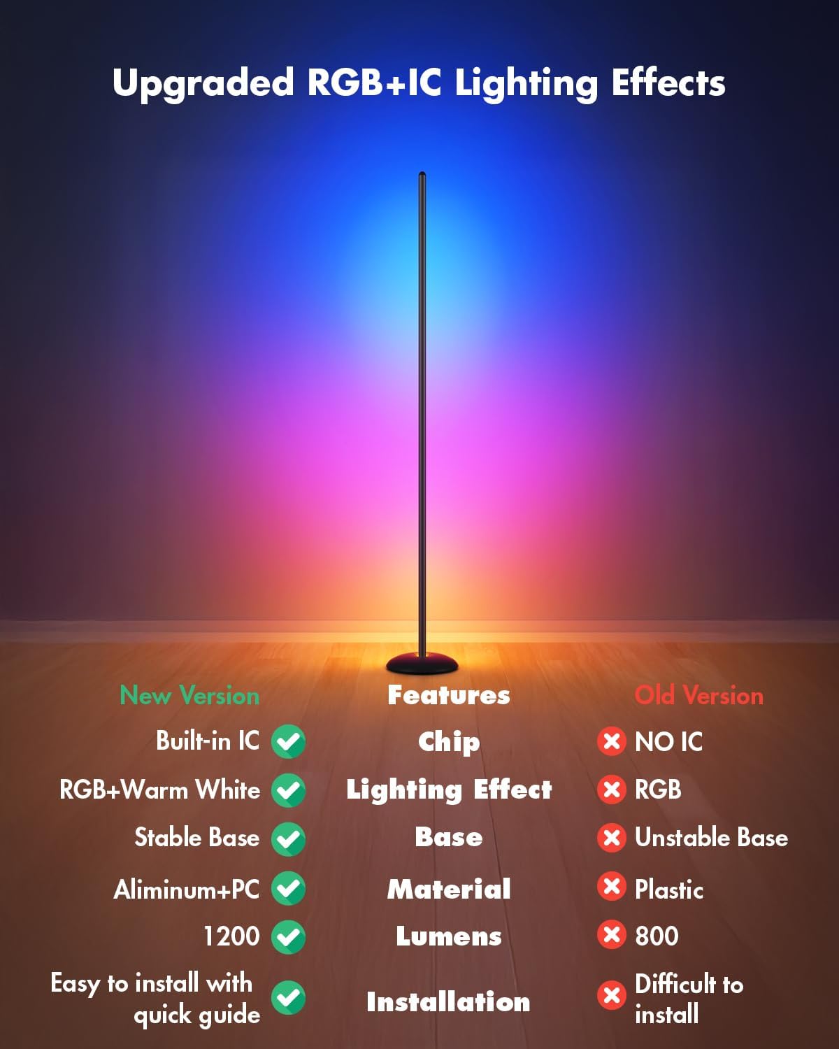 Corner Floor Lamp, Smart RGB LED Corner Lamp with App & Remote, Modern Floor Lamp with 16 Million Colors, Music Sync, Scene Modes, Color Changing Standing Lamps for Living Room, Bedroom