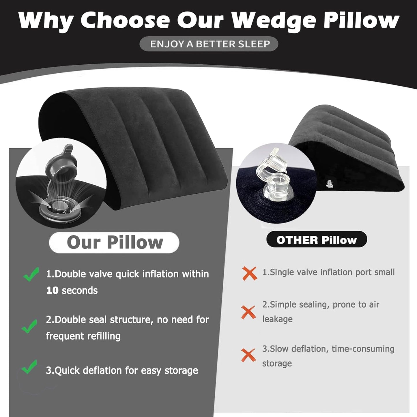 Portable Inflatable Wedge Pillow for Sleeping - 2 Pack Body Positioner for Body Support,18in Adjustable Camping Cushion,Lightweight Bed Back Elevation Partner Traveling Pillows,Fast Inflation Wedges
