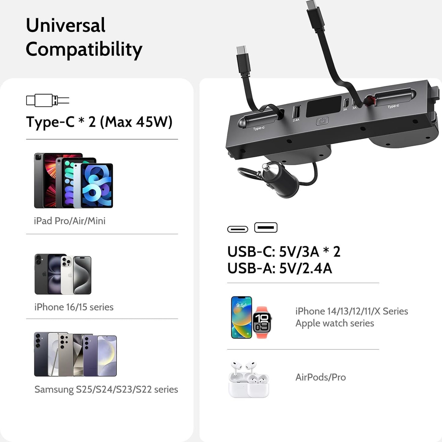 Max 132W Dual Type-C USB Hub, Tesla New Model Y Juniper (2026/2025) Accessories, 5 in 1 Fast Charger for iPhone 16/15 Series, 2-Retractable Cable & 3-Port Docking Station
