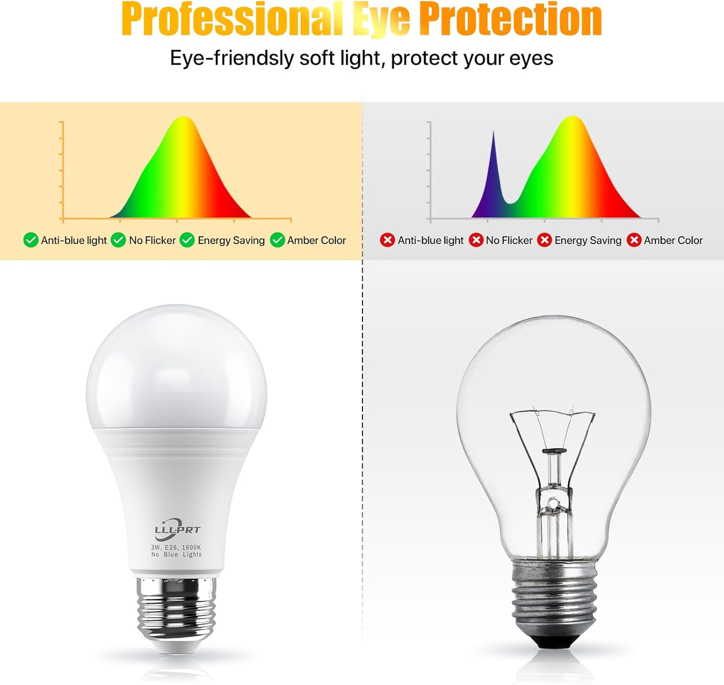 3W Amber Night Light Bulbs, 2 Pack Dimmable LED Warm White 1600K, Sleep Aid, Blue Light Blocking, Energy Saving, E26 Base Soft Light Bulb for Bedroom, Nursery, Mood Light