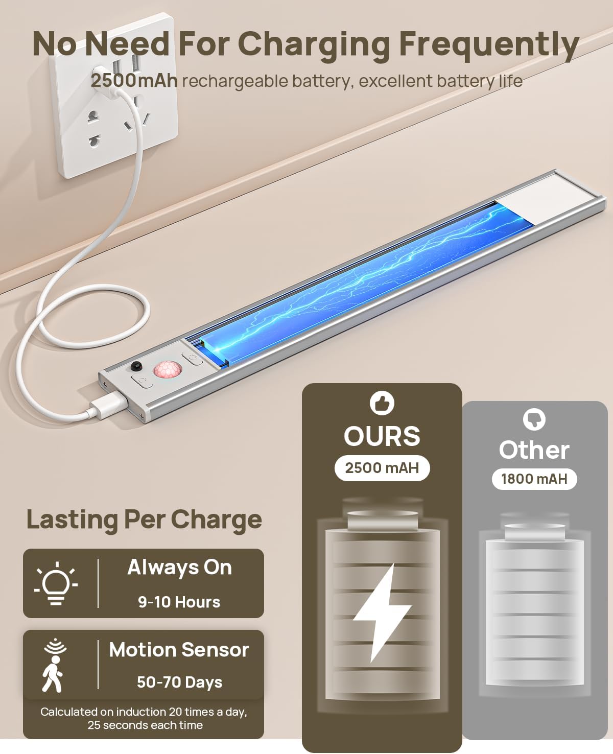 12" Under Cabinet Lights Wireless, Motion Sensor Light Indoor with Remote, LED Rechargeable Closet Light, 3 Color Temps, Dimmable, Magnetic, Under Counter Lights for Kitchen, Stairs, Pantry