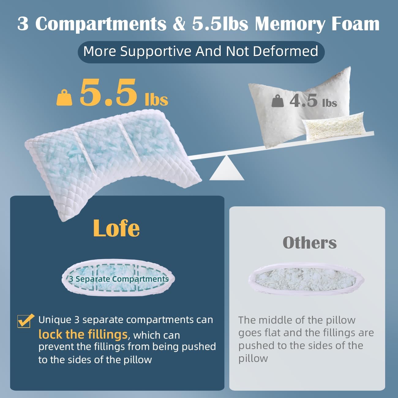 LOFE Side Sleeper Pillows for Adults - Curved Pillow with 3 Compartments for Neck Pain Relief, Adjustable Crescent Pillow Side Sleeper with Supportive CertiPUR-US Shredded Memory Foam, 19 * 29in