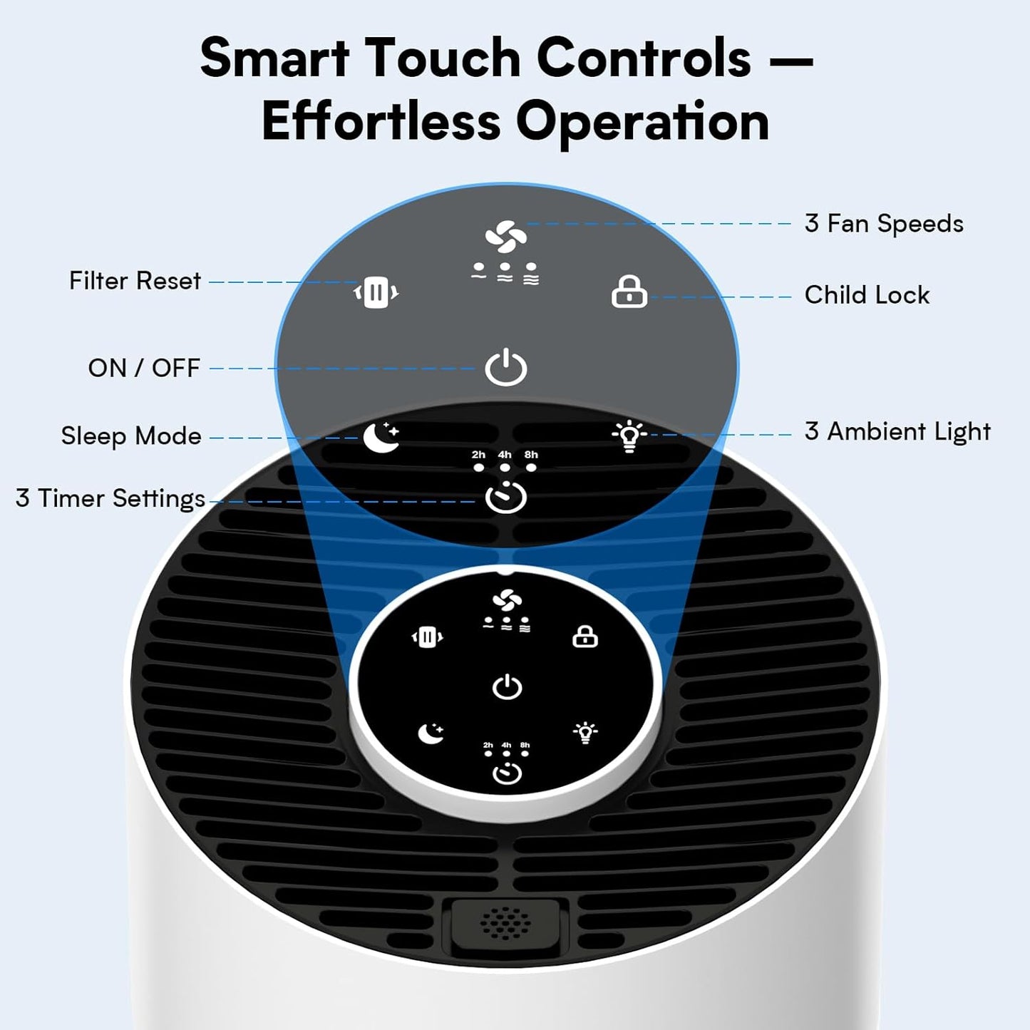 Upgraded Air Purifiers for Bedroom & Home with H14 True HEPA Filter, Covers Up to 1280ft², 360° Air Intake, Quiet Pet Air Purifier, Fragrance & Timer,Removes Smoke, Pet Dander & Pollen,White