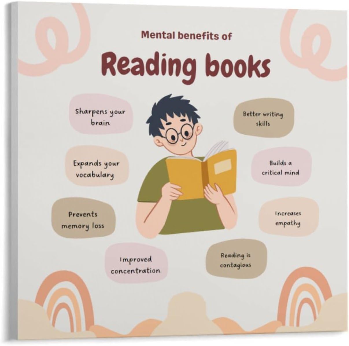 The Benefits of Reading Books Poster (4) Canvas Print Wall Art Decor Living Room Office Bedroom 16x16inch(40x40cm) Unframe-style