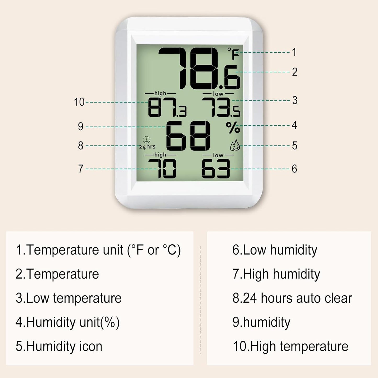 Urageuxy Indoor Hygrometer Thermometer, Digital Humidity Meter Temperature Gauge with Min/Max, ℉/℃ Switch for Home, Baby Room, Kitchen, Greenhouse