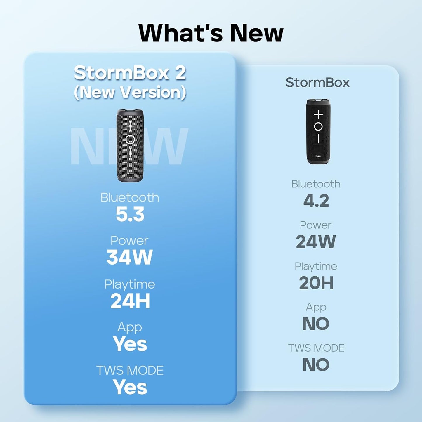 Tribit StormBox 2 Bluetooth Speaker with 34W 360° Surround Sound, XBass Tech, 24H Playtime, IPX7 Waterproof, Bluetooth 5.3, TWS Pairing Portable Wireless Speaker for Outdoor