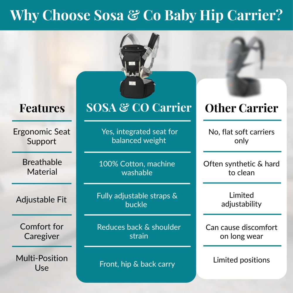 6 in 1 Hip Carrier for Baby - Easy to Wear Ergonomic Front Facing Baby Carrier with Hip Seat for 7–44 lbs - Baby Harness with Back Support, Breathable & Adjustable for Comfortable Travel - Black