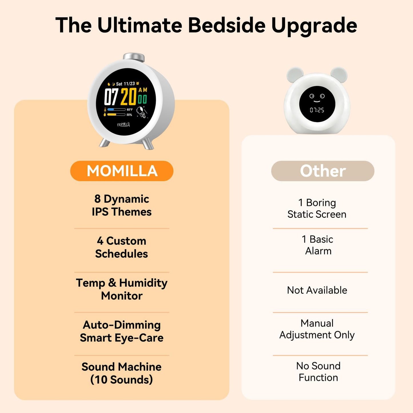 MOMILLA Alarm Clock for Kids Bedrooms, 7-Day Programmable 4 Alarms 8 Colorful Themes, Loud Clock for Heavy Sleepers Adults Teen Boys Girls, Easy to Set, White Noise Sound Machine, Hourly Chime