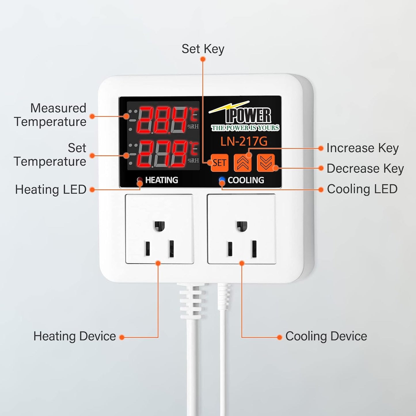 iPower Temperature Controller 1200W 10A Dual Digital Outlet Thermostat Plug, Pre-Wired, 2 Stage Heating and Cooling Mode, Fermentation BBQ Reptile Aquarium, 2 Pack