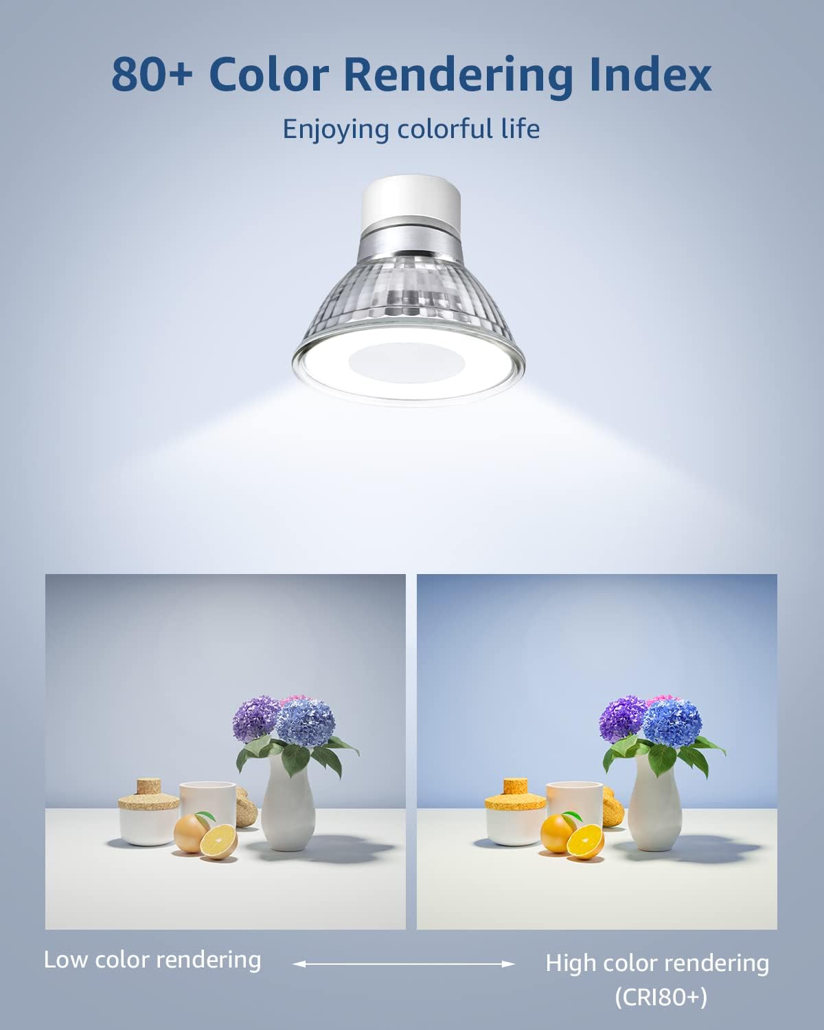 Lepro Non-Dimmable GU10 LED Light Bulbs, 5000K Daylight White GU10 Bulb Replacement for Recessed Track Lighting, 4W LED Bulbs with 100°Flood Beam for Kitchen, Range Hood, Living Room, Bedroom, 6 Pack