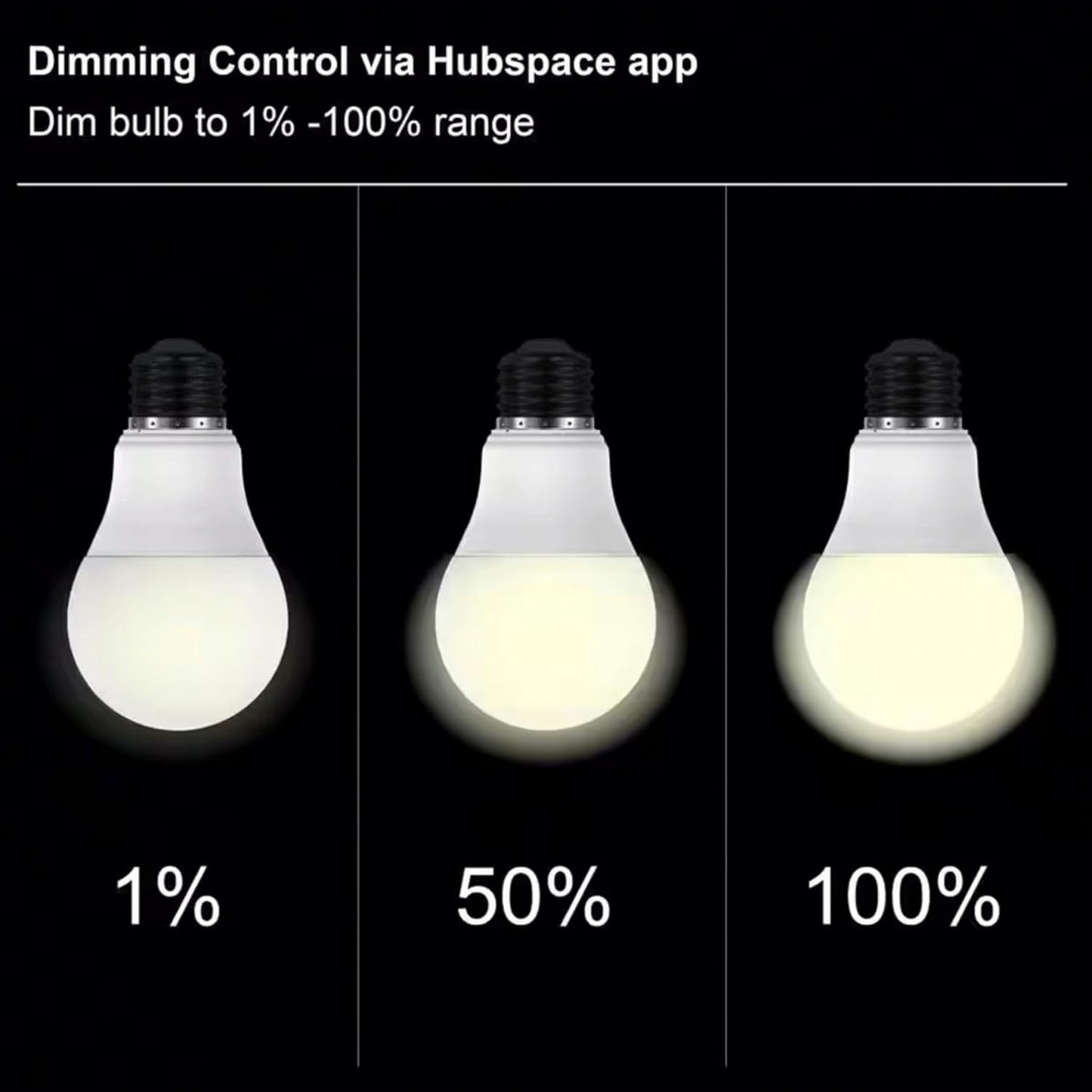 Ceybo Smart LED Bulb 60W A19, Wi-Fi Dimmable with Adjustable Brightness and Temperature, Compatible with Alexa, Google Home, and Hubspace App (1-Pack)