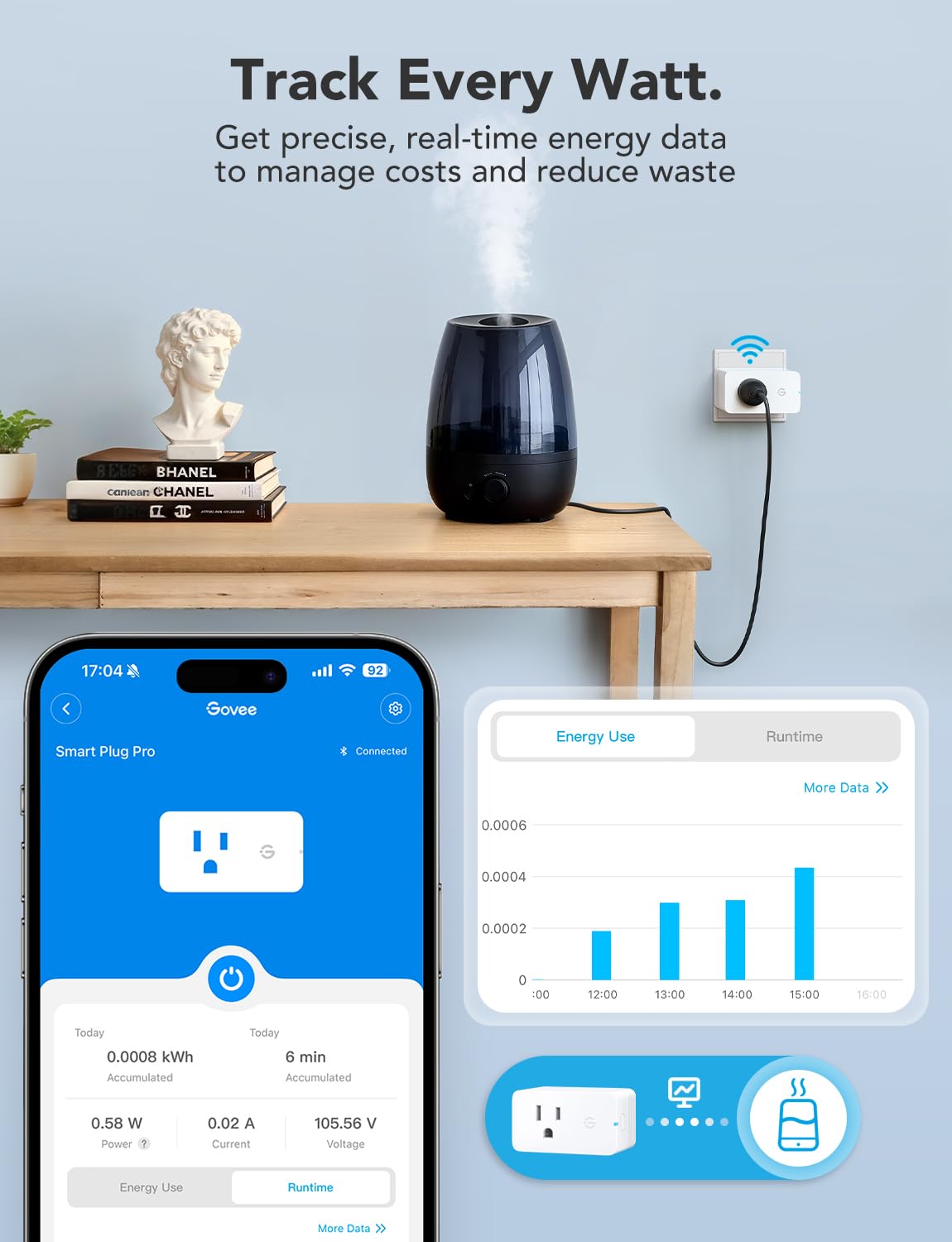 Govee Smart Plug with Energy Monitoring, WiFi Bluetooth Plug Work with Alexa and Google Assistant, 15A Smart Outlets with Timer & Group Controller, No Hub Required, ETL&FCC Certified for Home, 2 Pack