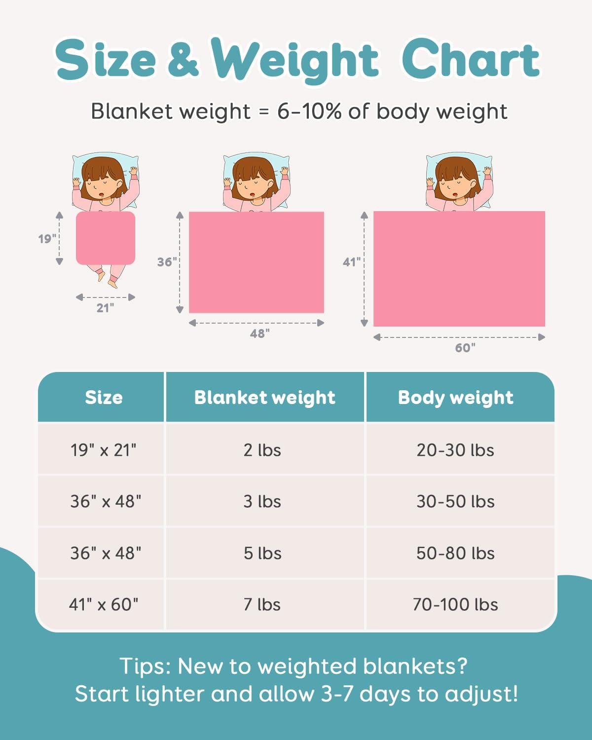 Topblan 7 lb Weighted Blanket, 41" x 60" Heavy Throw Blanket for Teens, Breathable Microfiber, Glass Bead Filling for Calming, Machine Washable, Pink