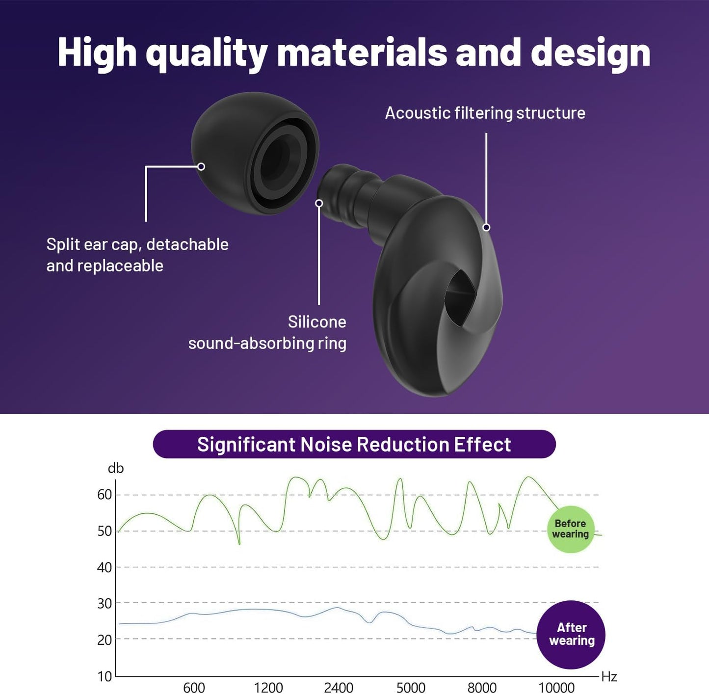 Faedra Ear Plugs for Sleeping 40dB Noise Cancelling, Reusable Soft Silicone Ear Plugs for Noise Reductiong, Earplugs for Sleep with 8 Ear Tips for Concerts, Snoring, Work, Shooting, and Travel (Black)