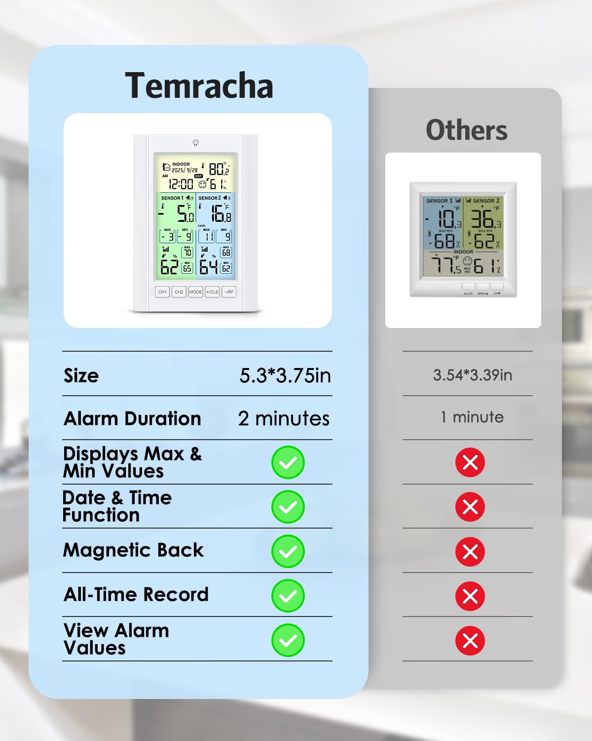 Wireless Freezer Thermometer with Alarm, Temracha Upgraded Digital Fridge Thermometer with Alert, Backlight, Rechargeable, MAX/MIN Record, Refrigerator Thermometer for Kitchen Home Restaurants