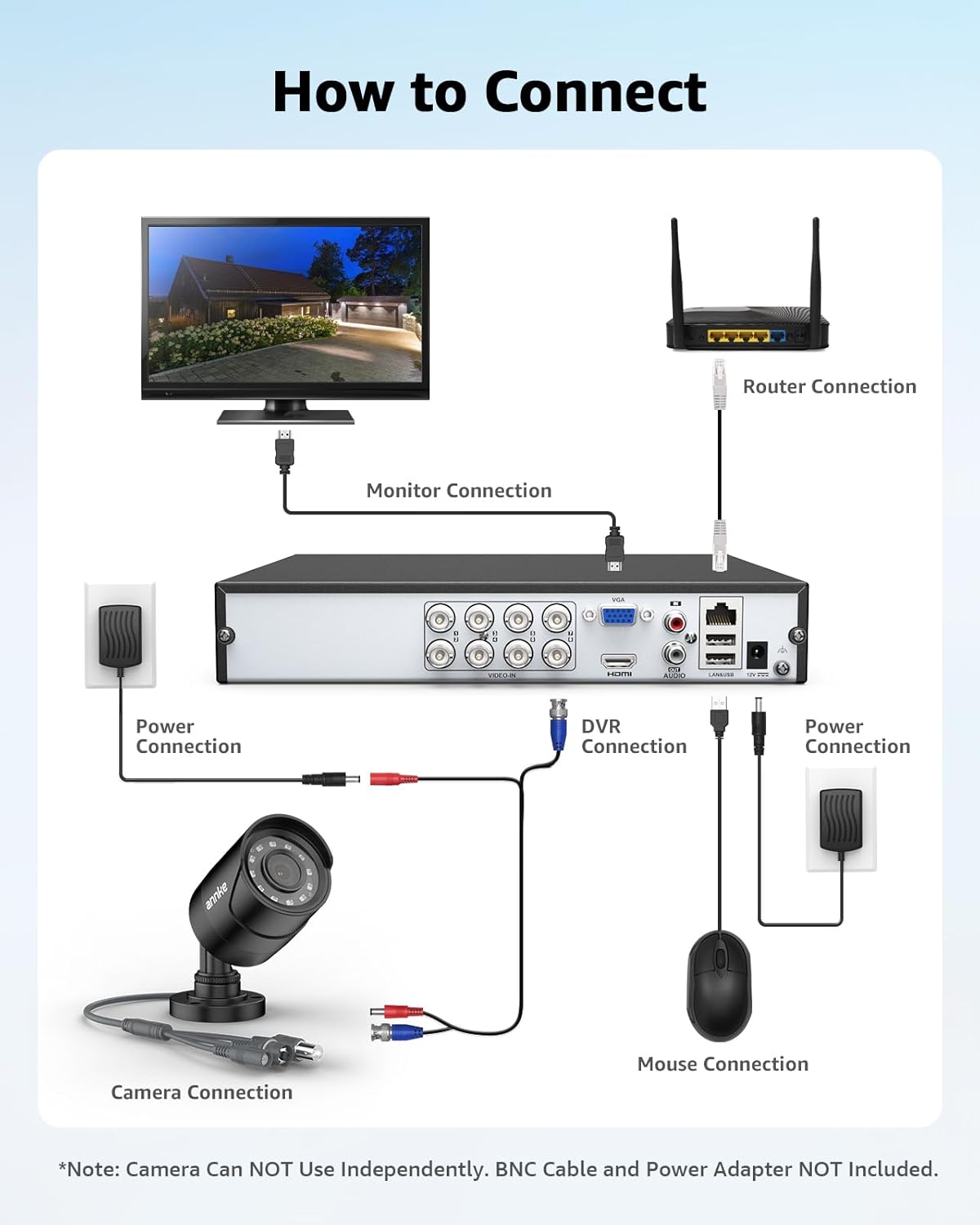 ANNKE 1080p Security Camera 4-in-1 CCTV Bullet Wired Cam, AHD/TVI/CVI/CVBS, Analog Surveillance Video Add-On Black Camera for Outdoor Use, 100ft Clear Night Vision (Power Adapter Not Included) - E200