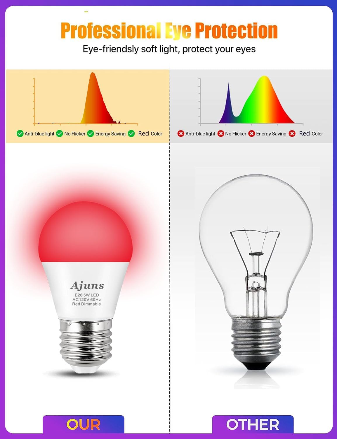 630nm LED Red Sleep Light Bulb Dimmable, Blue Light Blocking Bulb Promoting Melatonin Red Light Bulbs, A15 LED 5W 40W Equivalent Night Light E26 Base 6Pack