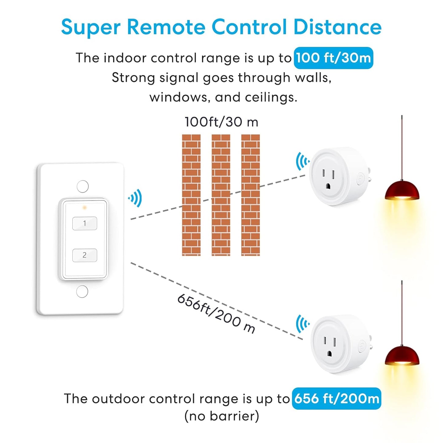 LoraTap Mini Wireless Remote Control Outlet Plug Adapter (2 Pack) with Remote, 2 Channel Wall Switch, 656ft Control Range for Indoor Lamps and Home Appliances, No Hub Required, 10A/1100W, White