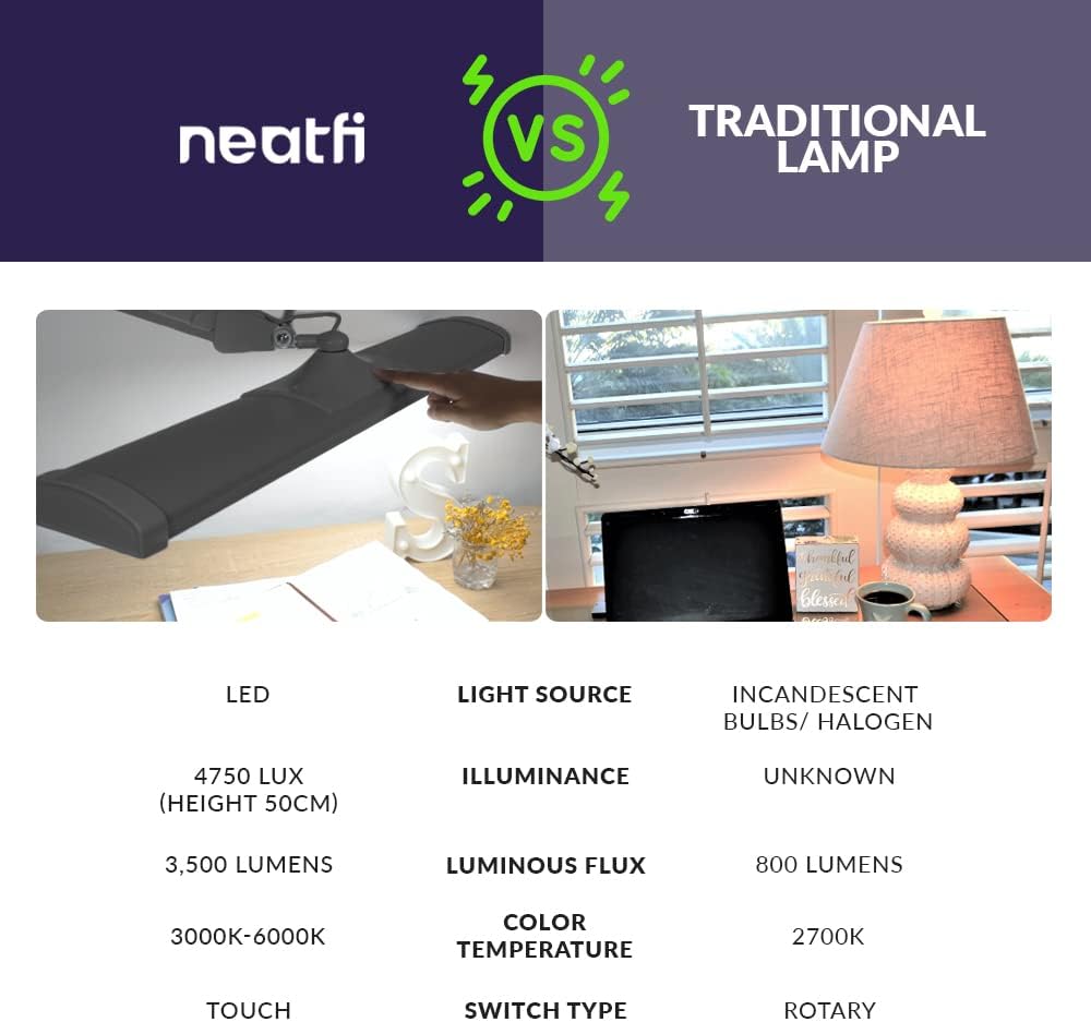Neatfi 3,500 Lumens LED Desk Lamp – 45W Dimmable Task Light | 3 Light Modes | 540 SMD LEDs | Touch Control | 26-Inch Wide Metal Shade | Reading, Craft, Workbench & Office (CCT with Clamp, Silver)