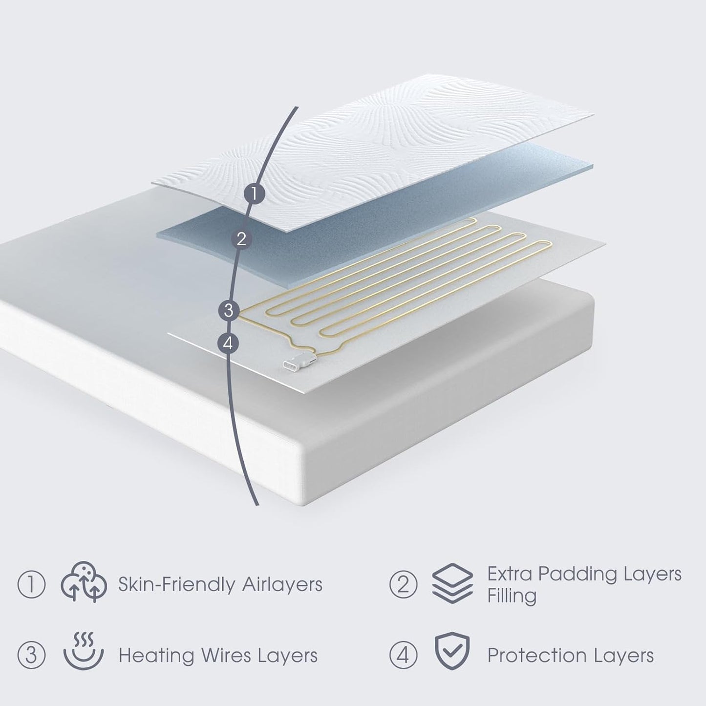 Foot King Size Electric Heated Mattress Pad - Foot Warmer for Bed with Memory & Preheat Functions, 12 Heat Settings Single Control for 1-12 Hours Auto Off, Lighted Button
