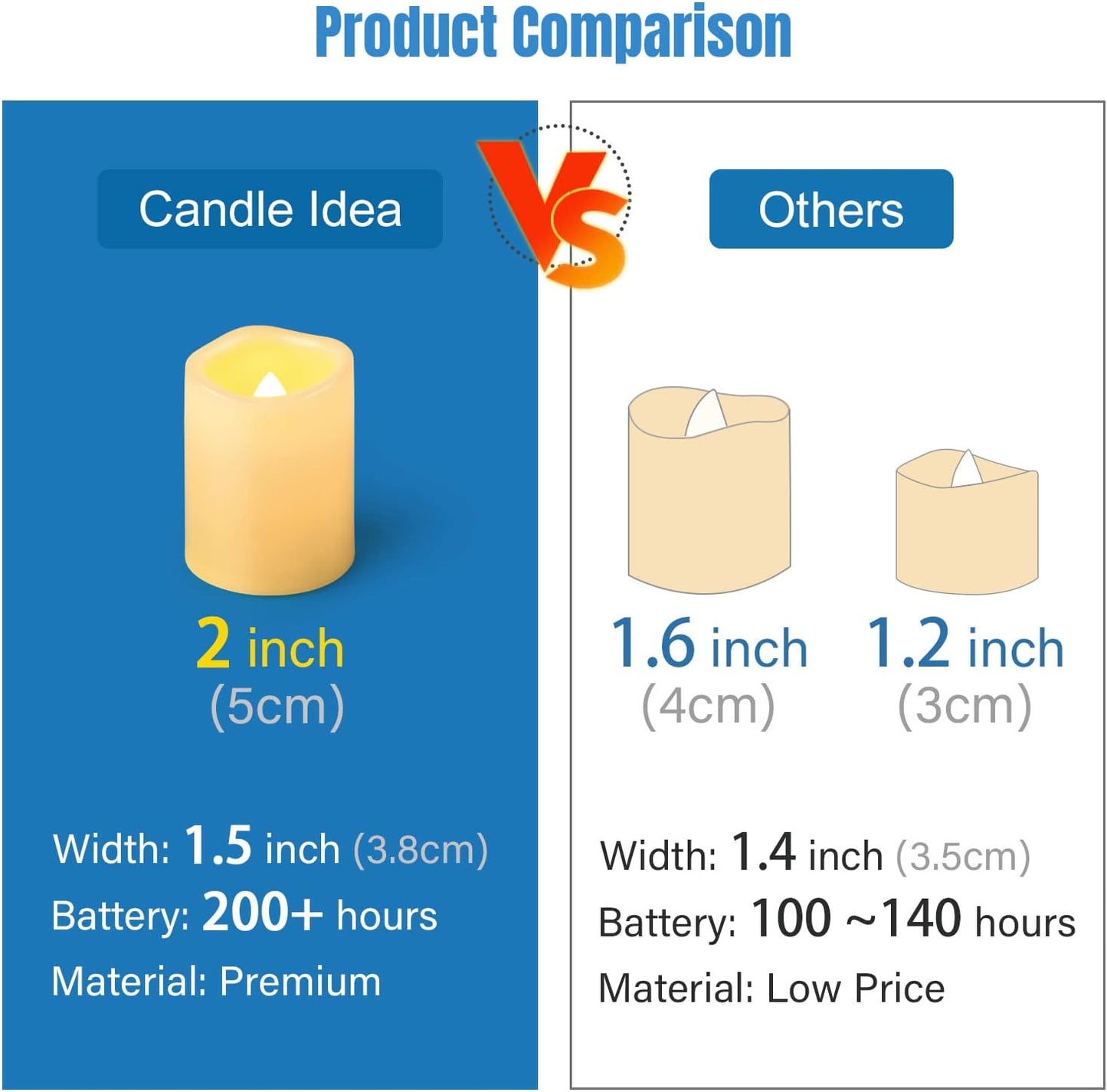 CANDLE IDEA 1.5" x 2" Flameless LED Votive Candles 12 Pack, Battery Powered Flickering Electric Outdoor Flameless Tea Lights, Fake Tealight Candle Bulk for Christmas, Thanksgiving Centerpieces Decor