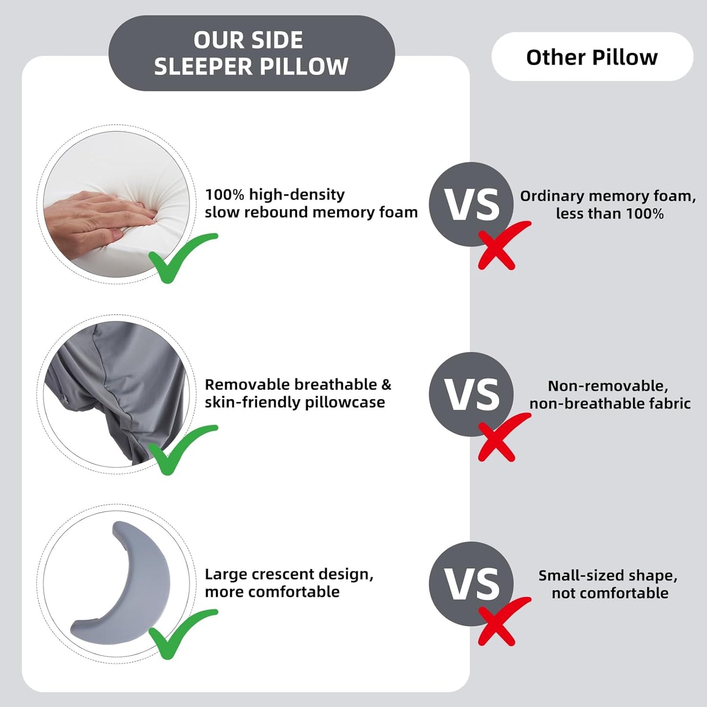 Side Sleeper Pillow with Arm Hole, Ergonomic Memory Foam Support Side Sleeper Pillows for Adults, Ideal for Cervical, Neck, Shoulder and Rotator Cuff Pain Relief, Grey