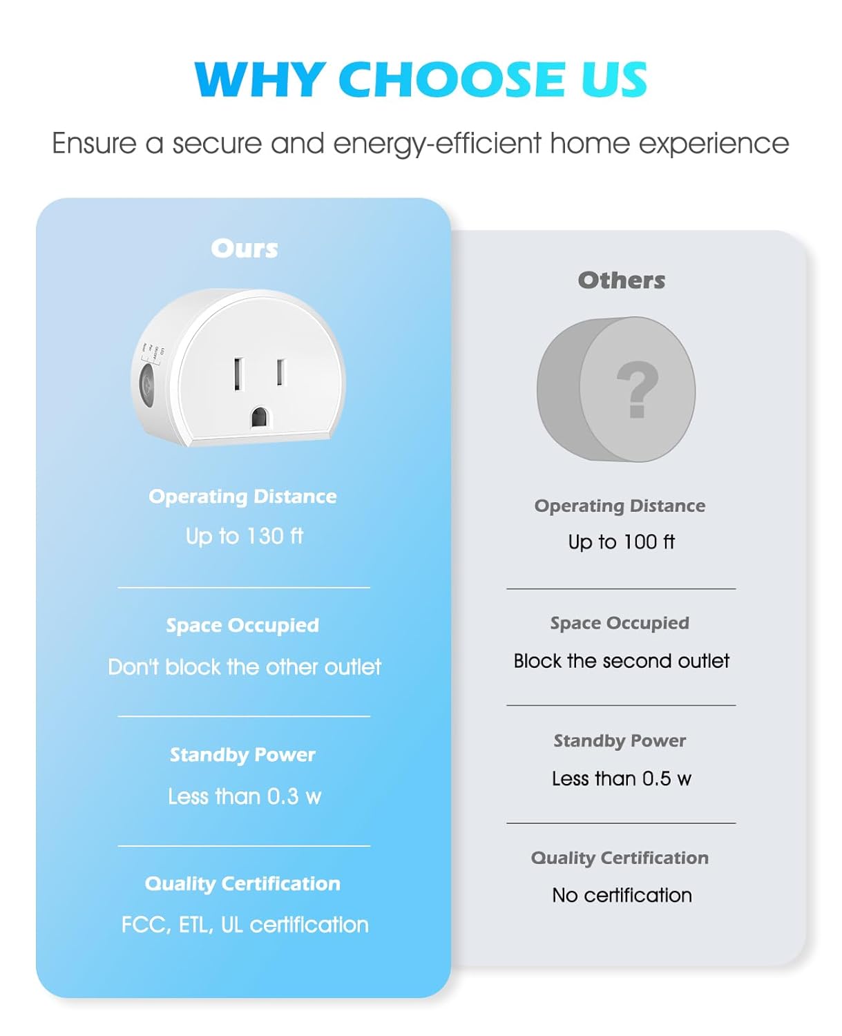 SURNICE Mini Remote Control Outlet, 10A Wireless Light Switch Plug for Household Appliances, Up to 130 FT Long Range, FCC and ETL Listed